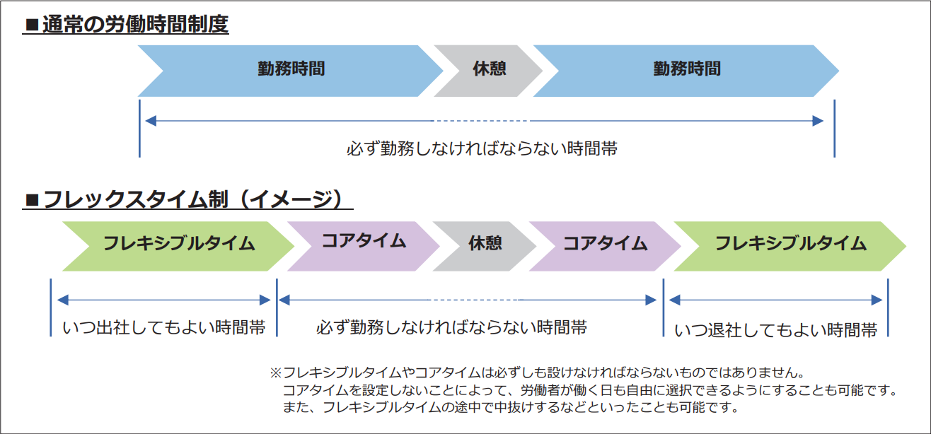 フレックスタイム制